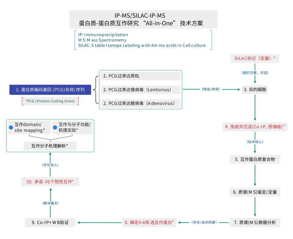 IP-MS