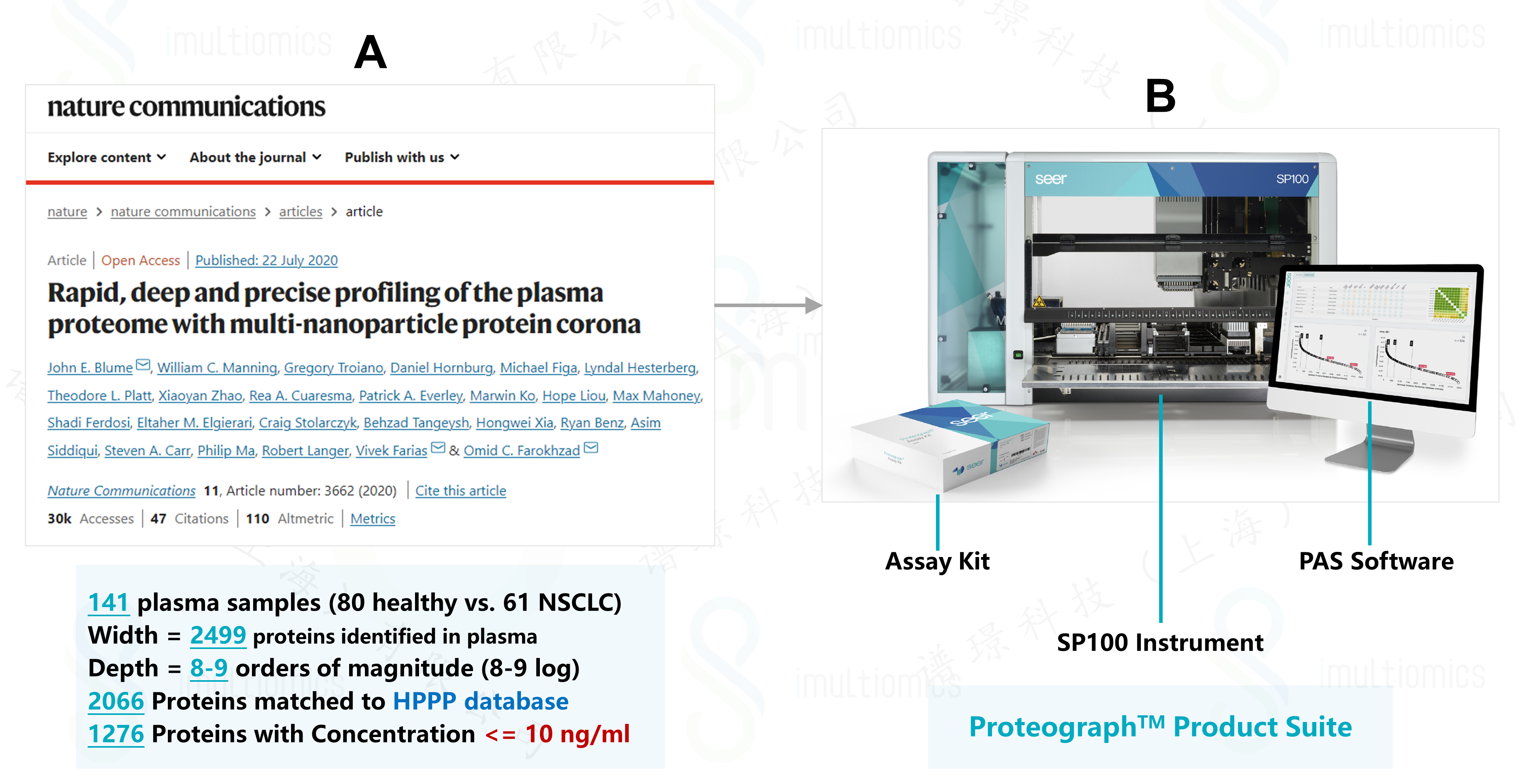 Proteograph_1