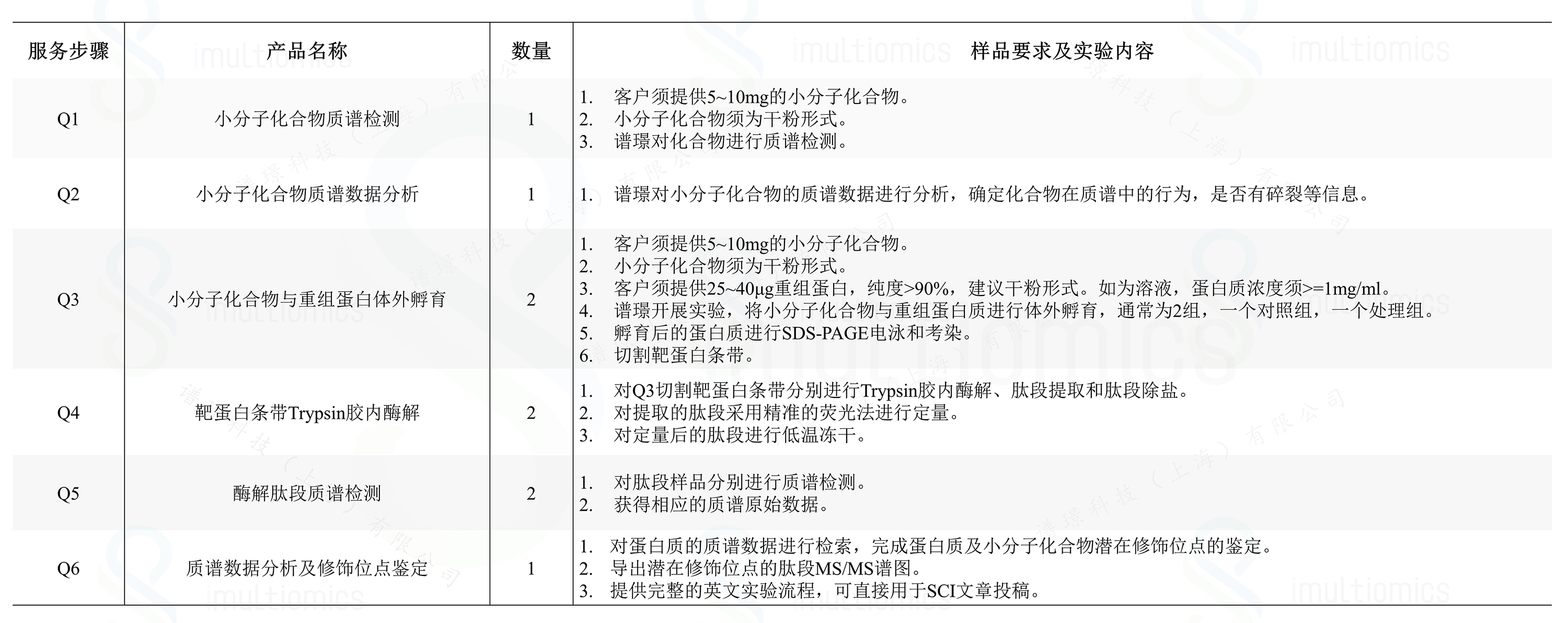 小分子-蛋白质结合位点