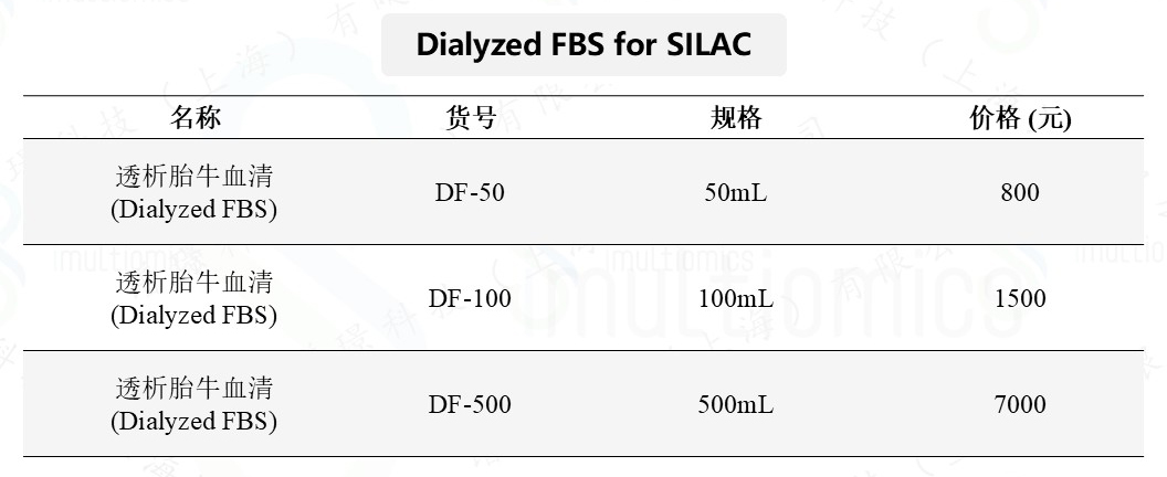 D-FBS