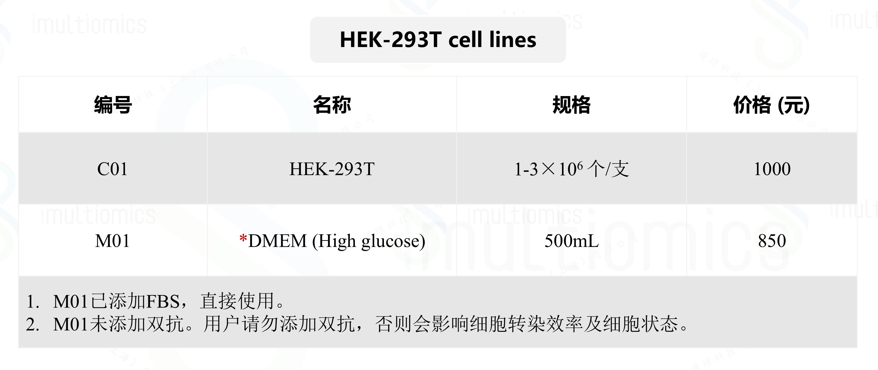 HEK-293T产品