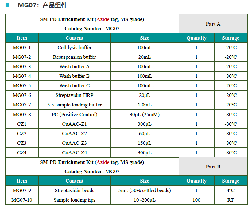 MG07_Contents