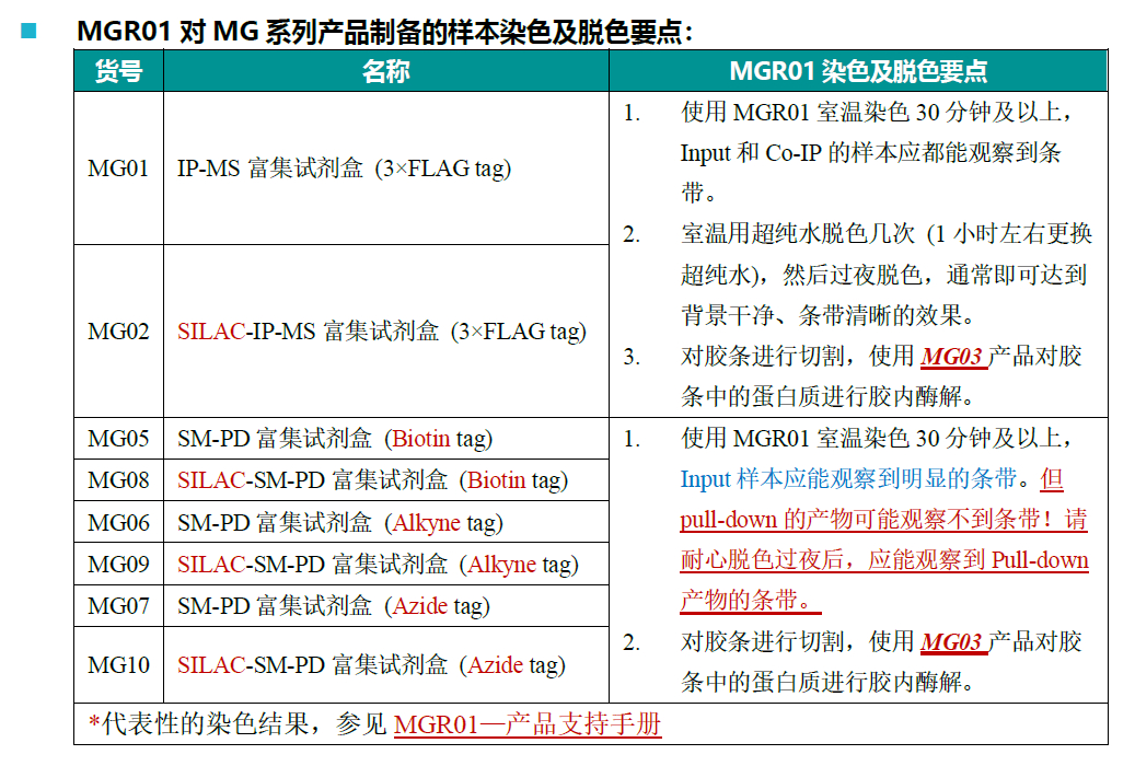 MGR01_Keypoint