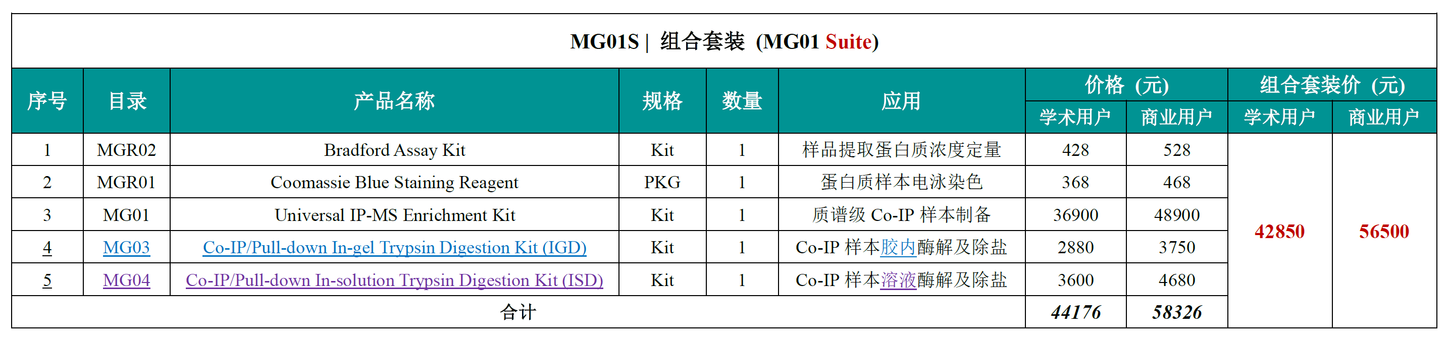MG01S