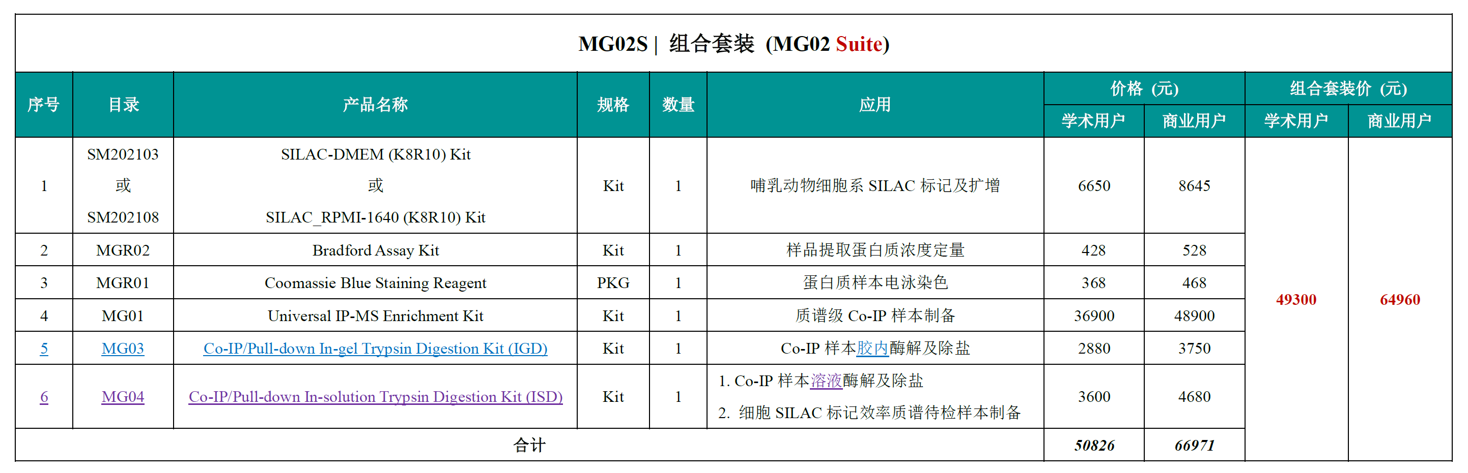 MG02S