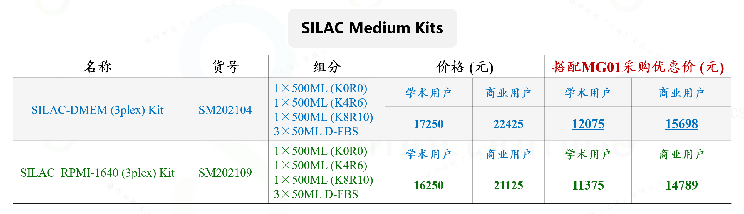 SILAC-3plexKit_Price.JPG