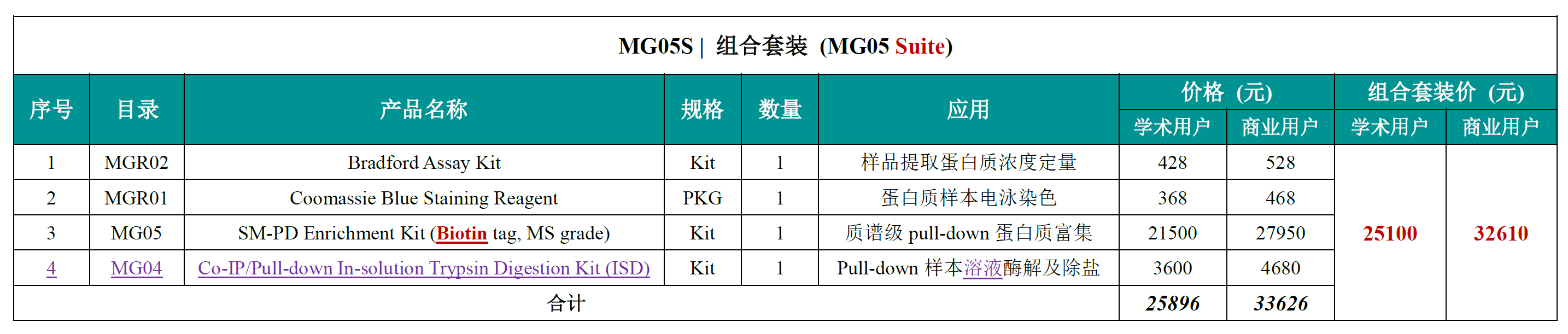 MG05S_Price