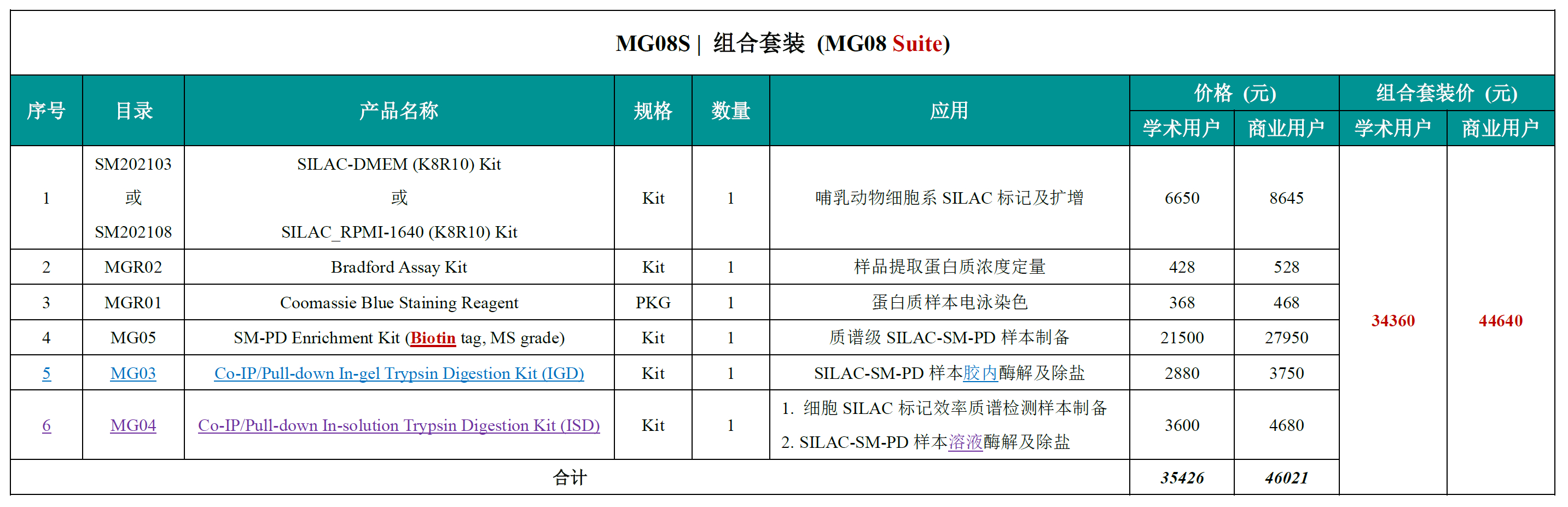 MG08S_Price