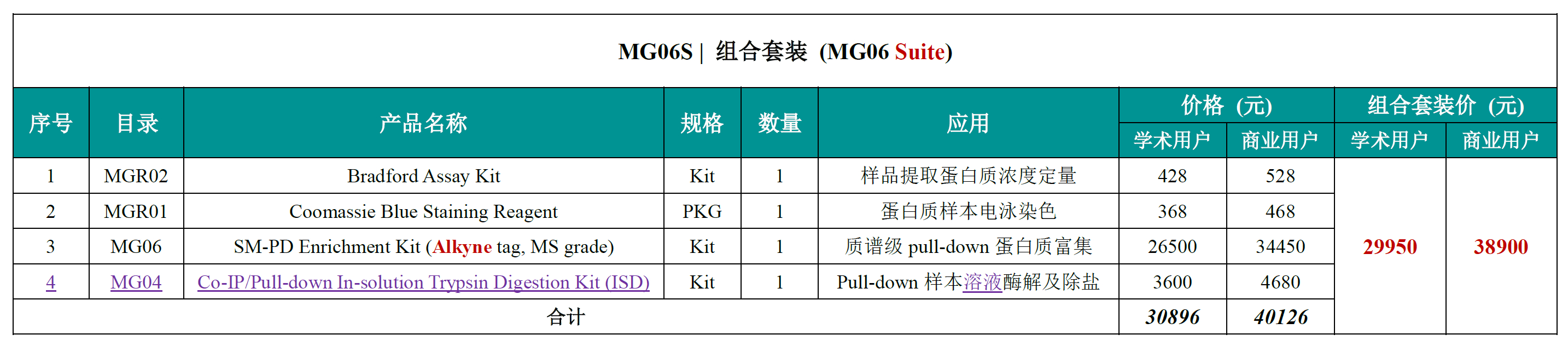MG06S_Price