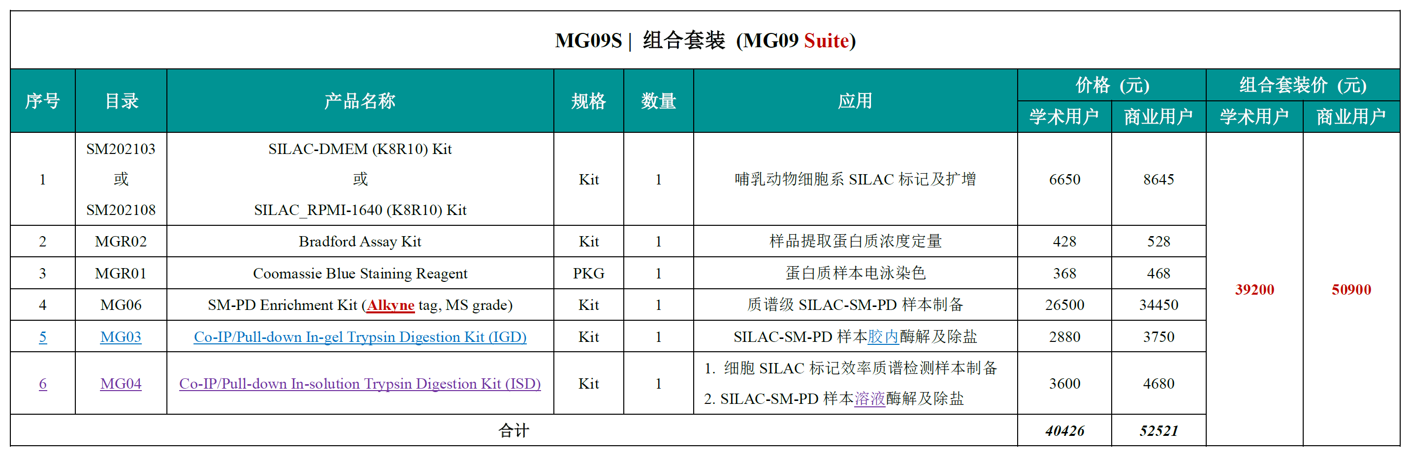 MG09S_Price
