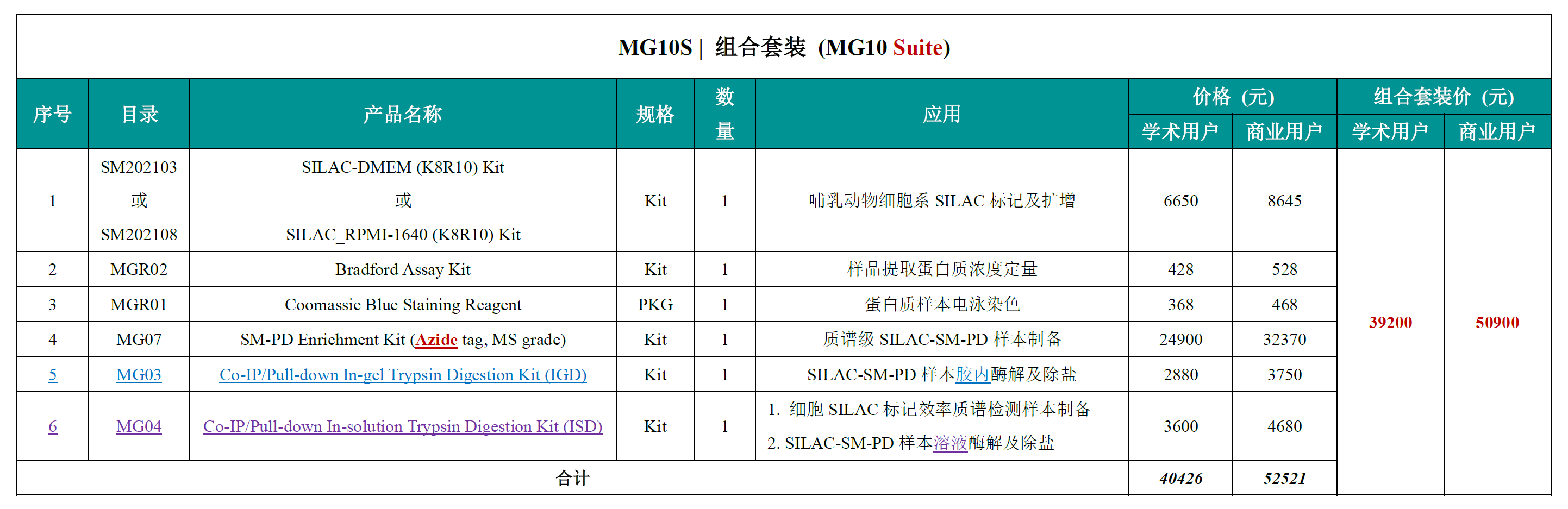 MG10S_Price