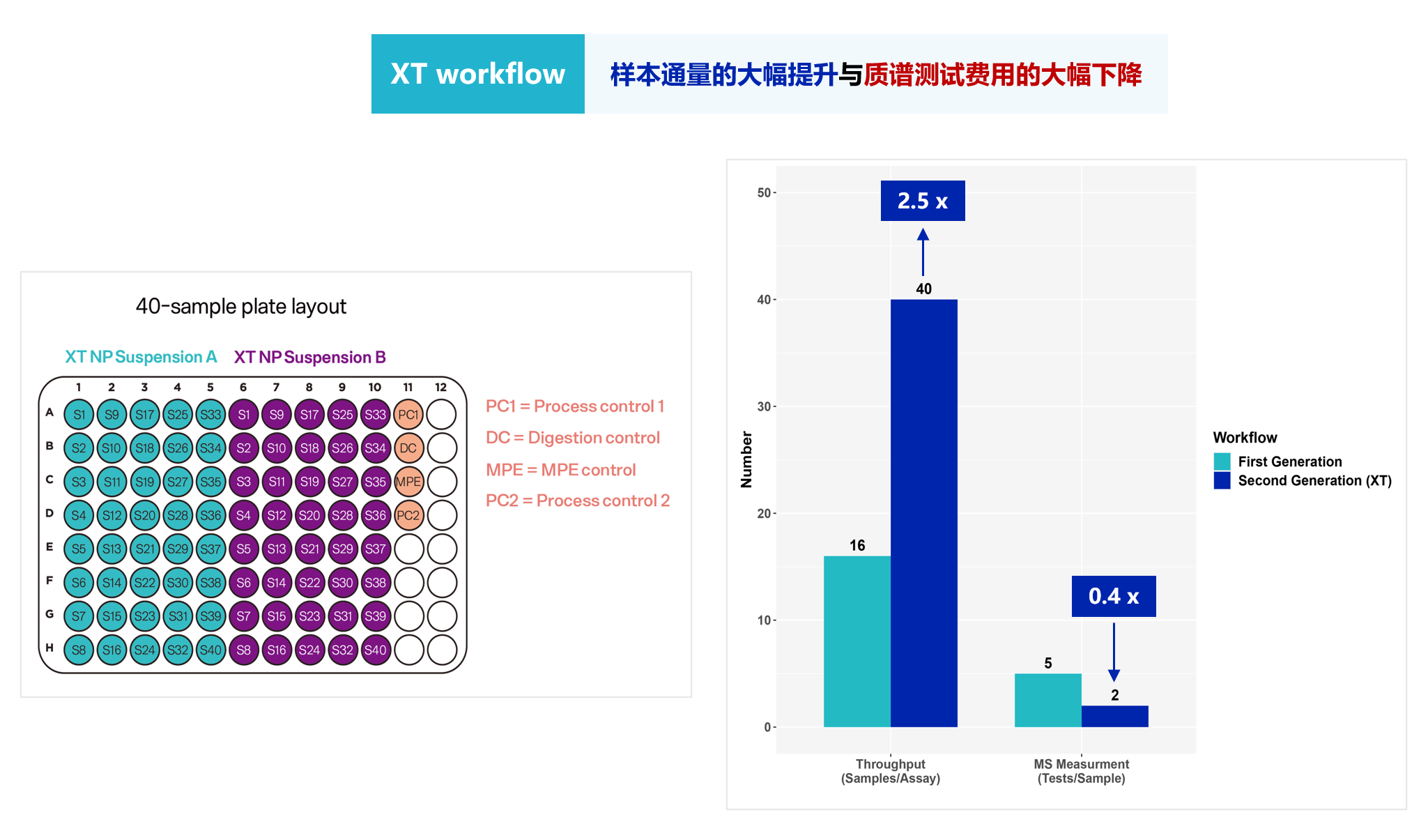 XT_workflow