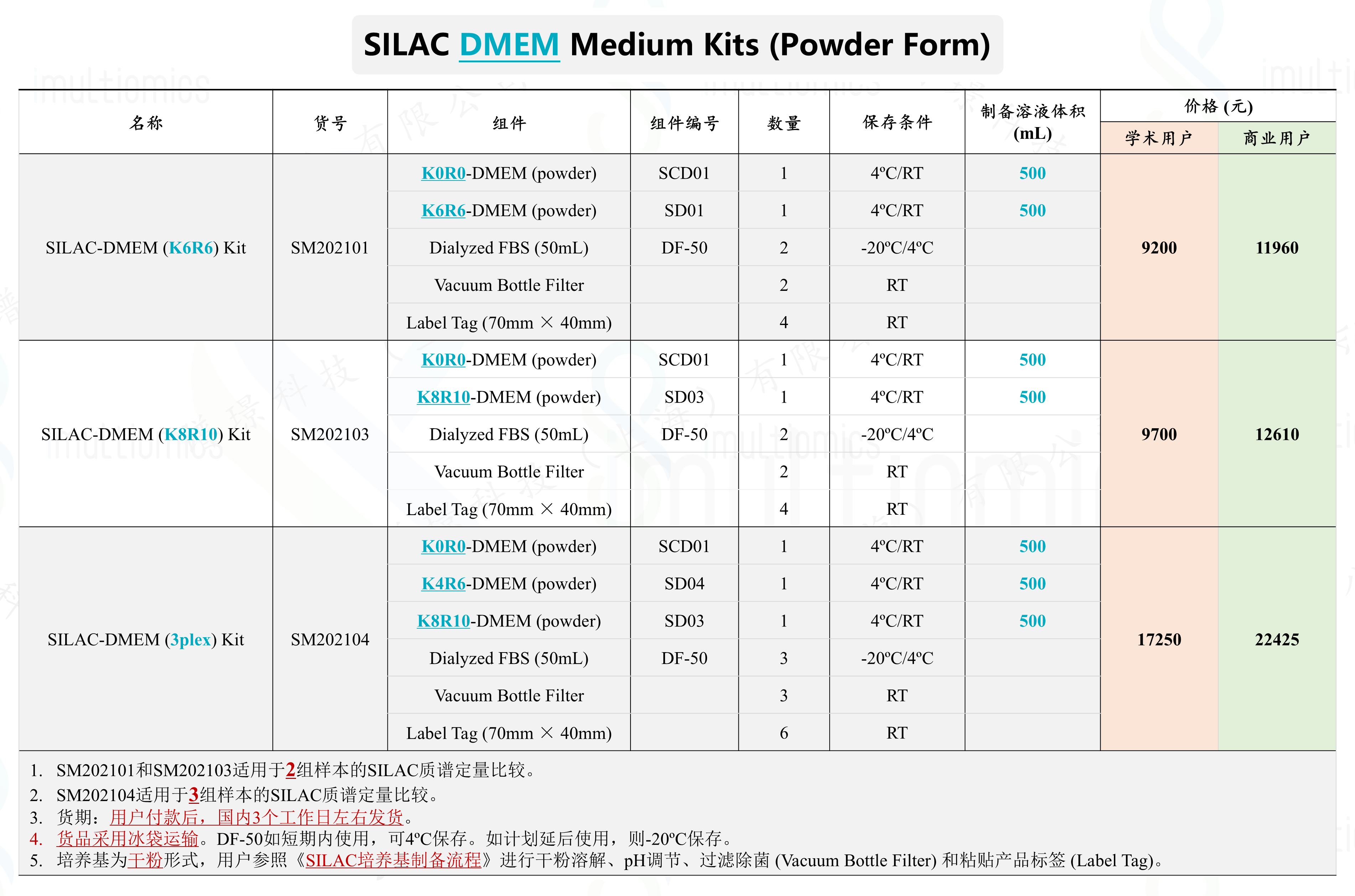 SILAC_DMEM_Powder