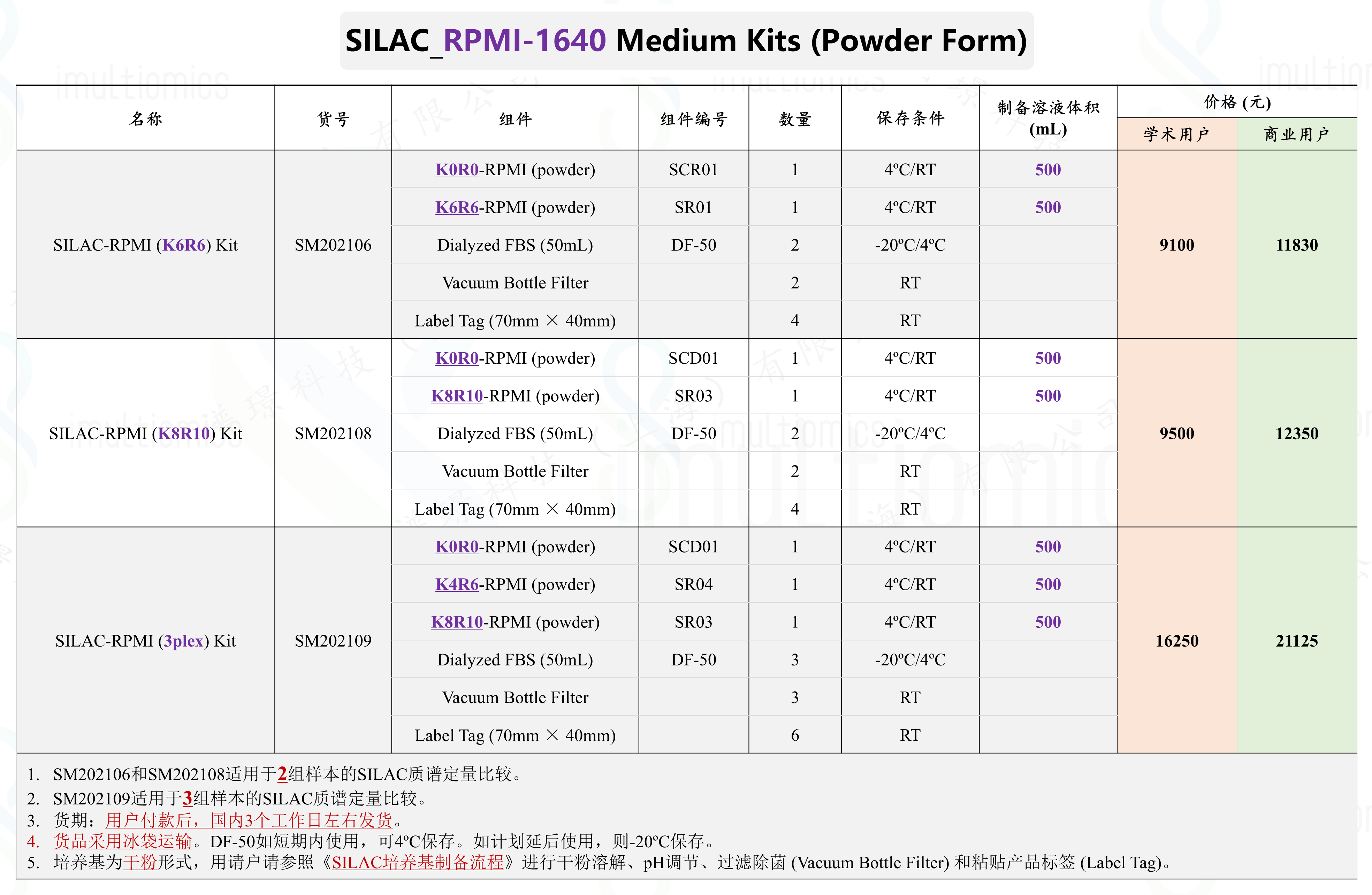 SILAC_RPMI_Powder