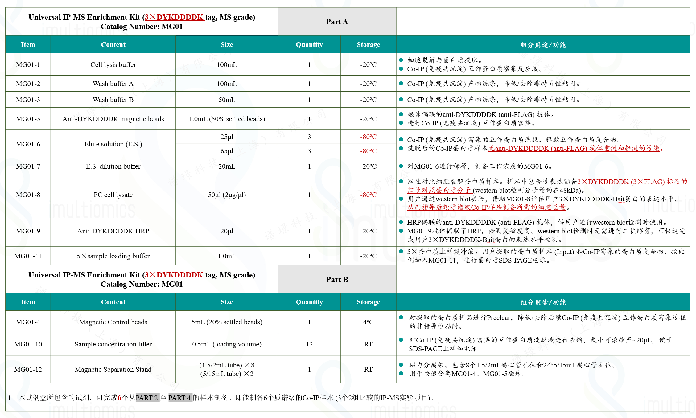 MG01_Com_Des